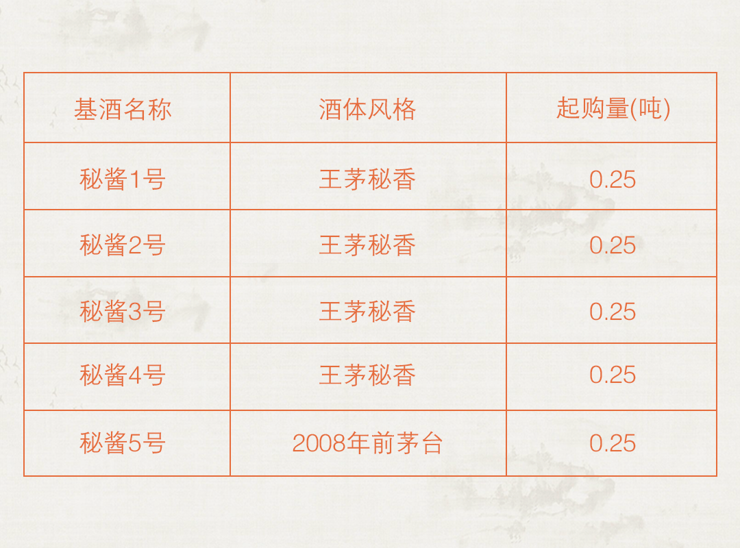 秘酱系列.png